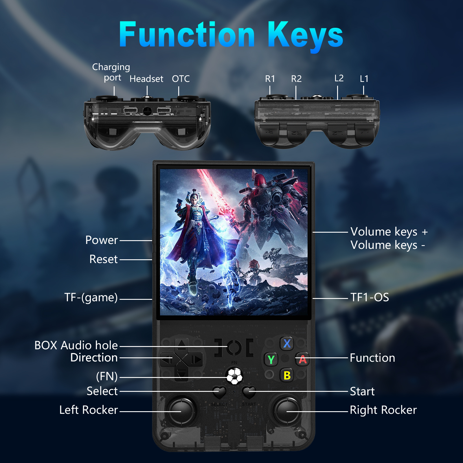 Open Source R36MAX Portable Vi - Retro Gaming Aesthetic recensione e prezzo
