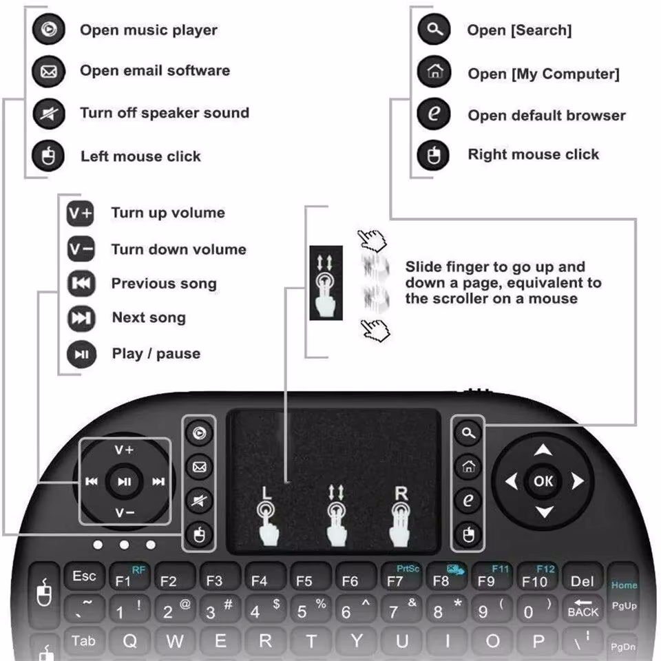 Wireless Keyboard Air Mouse Sp - Retro Gaming Corps recensione e prezzo